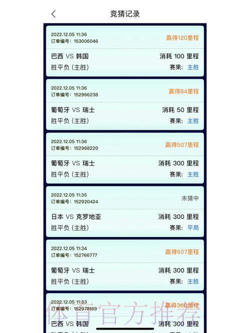 世界杯竞猜平台:小投入同样能够实现丰厚回报 世界杯竞猜平台:小投入同样能够实现丰厚回报