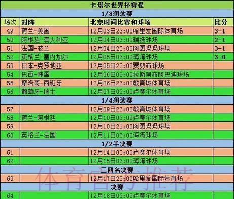 世界杯赛事数据深度全解