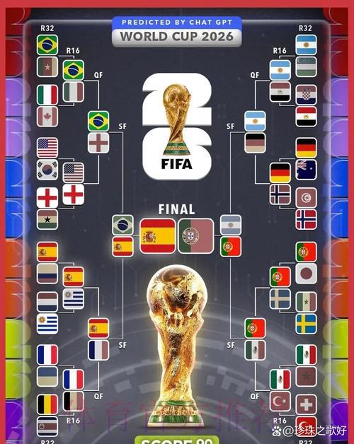 2026年世界杯赛事预测与分析策略方案 2026年世界杯赛事预测与分析策略方案