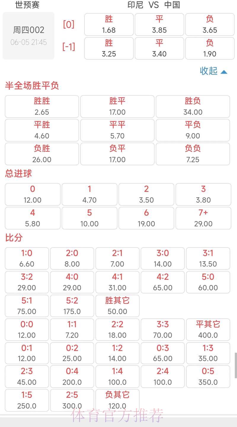 世界杯滚球赔率波动全解析,掌握核心数据看懂盘口 世界杯滚球赔率波动全解析,掌握核心数据看懂盘口