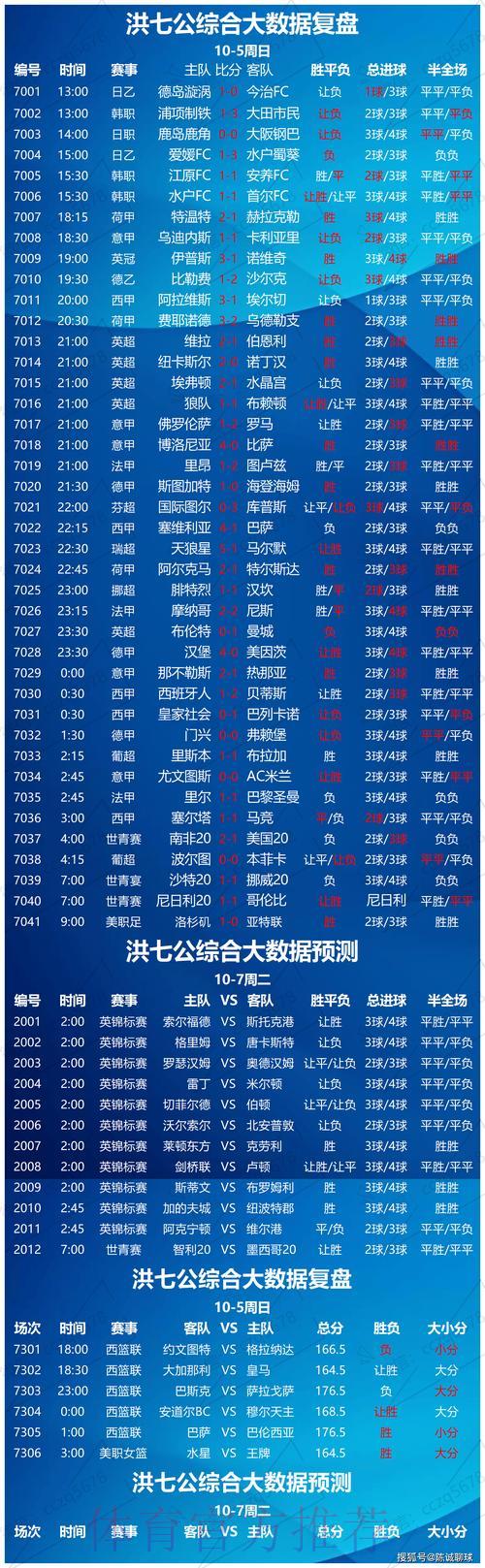 世界杯竞猜平台:解析明星球员竞技状态走势预测 世界杯竞猜平台:解析明星球员竞技状态走势预测