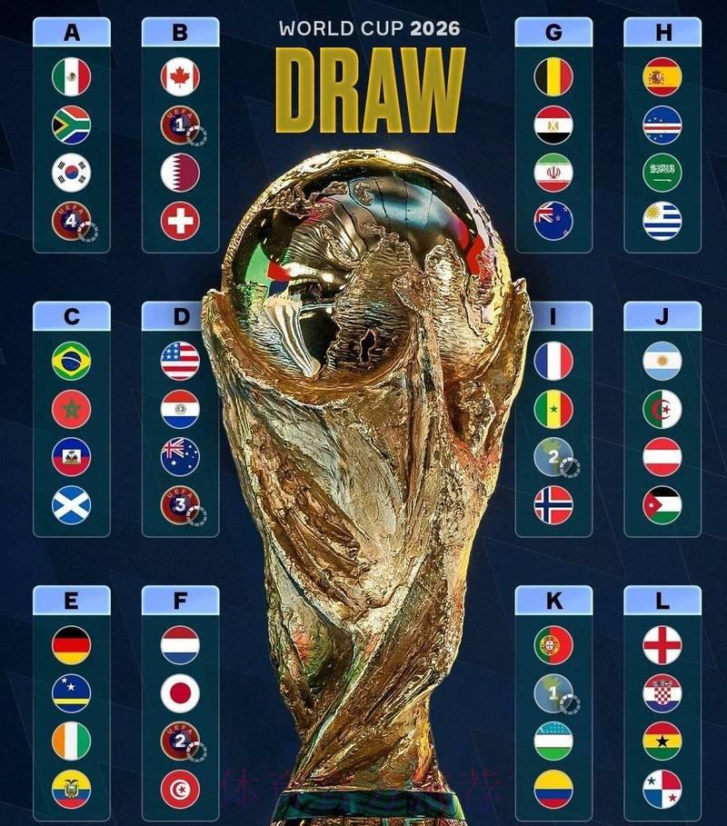 2026世界杯小组赛巅峰对决前瞻