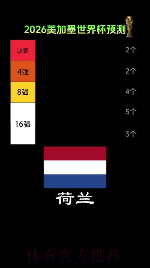 世界杯预测:黑马是否将掀翻强敌? 世界杯预测:黑马是否将掀翻强敌?