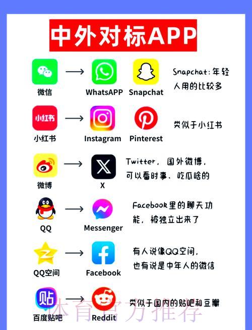 世界杯外围顶级平台下载指南