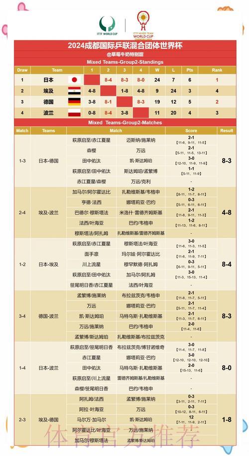 苹果爆款应用赋能世界杯赛果预测 苹果爆款应用赋能世界杯赛果预测