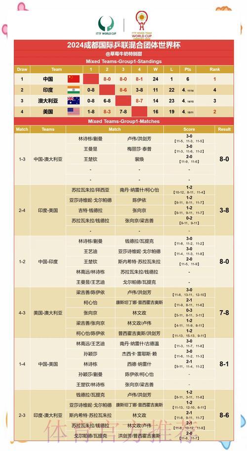 苹果爆款应用赋能世界杯赛果预测 苹果爆款应用赋能世界杯赛果预测