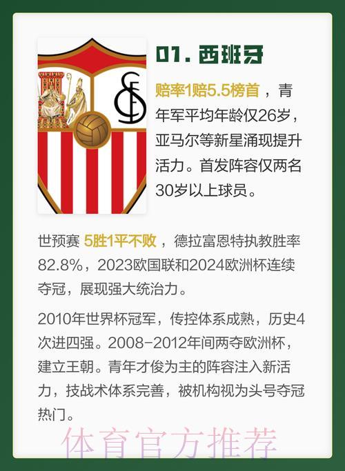深度解析:如何预测2026年世界杯夺冠热门球队 深度解析:如何预测2026年世界杯夺冠热门球队