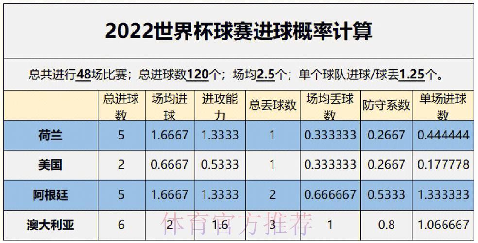 世界杯参赛球队胜负概率预测研究