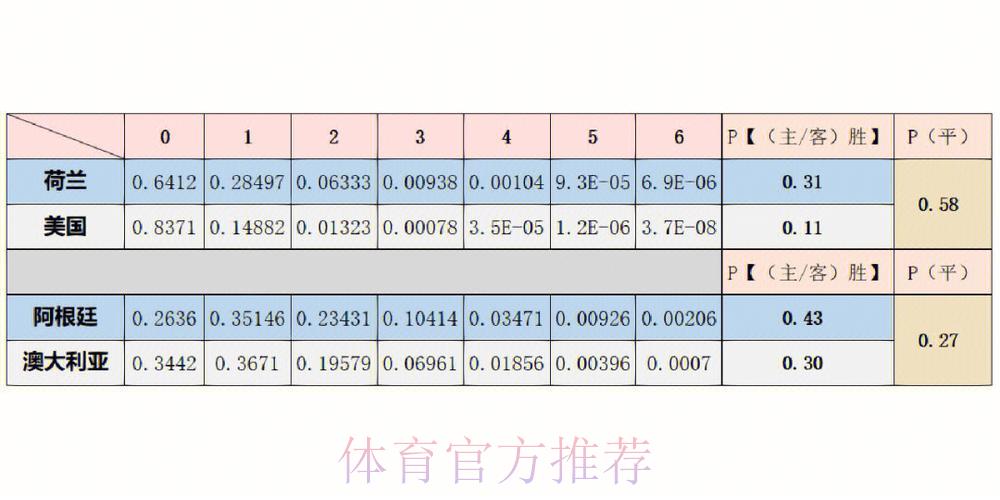 世界杯参赛球队胜负概率预测研究