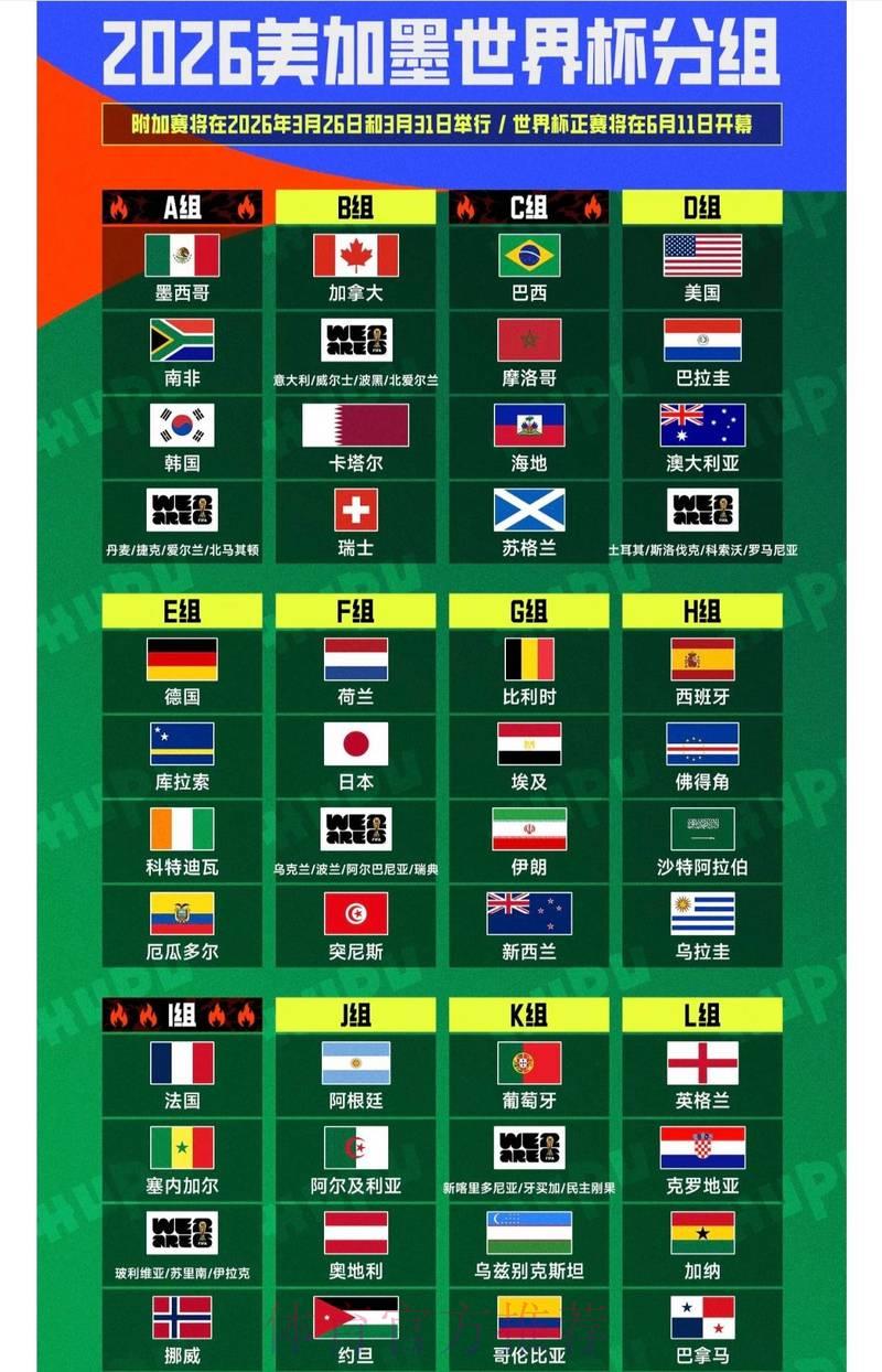 2026年世界杯滚球网页版最新热门趋势深度解析 2026年世界杯滚球网页版最新热门趋势深度解析